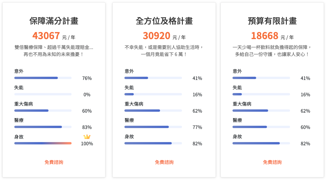 最新罐頭保單推薦